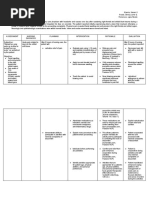 Orbital Trauma NCP and Drug Study