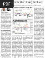 India's Equity Market Bubble - The Hindu DTD 21st July 2021