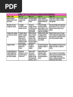 Rubrica de Evaluación para La Resolucion de Problemas