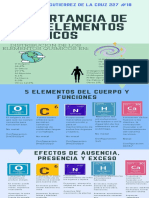 Importancia de Los Elementos Quimicos