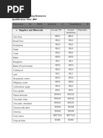 Inventory of Training Resources Qualification Title: BPP