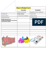 Steps in Budget Cycle: Preparation Execution Evaluation