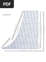 Best Psychrometric Chart