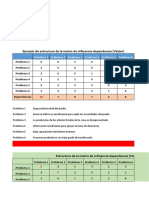 Matriz EXCEL-corregido-MATRIZ de Véster-Arbol de Problemas