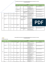 Kualifikasi Recruitment