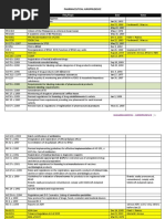 Pharmaceutical-Jurisprudence - : Law-# - Title/Topic - Date - Notes