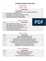 Senarai Nama Rumah Sukan Merah 2021