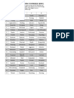 DISC Assessment