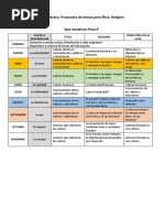 Ejes Tematicos, de Sexto A Once, Docentes Religión