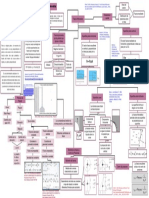 Mapa Presión Hidrostática