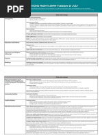 Table of Restrictions