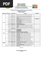 Budget of Work: Sablayan National Comprehensive High School