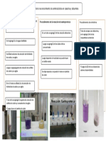 Procedimiento de La Reacción de Biuret