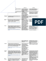 Tabla Comparativa