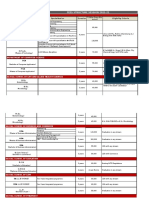 Glocal University Fees 2021 2022