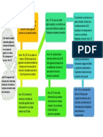 Flujograma Habeas Data