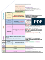 Compromiso Social de Actos Linguísticos 2020