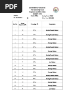 1st Quarter Sample Item Analysis