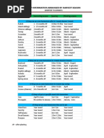 Crop Calendar by Harvesting Time 1