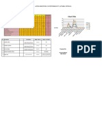 Chart Title: Laporan Monitoring Hse Performance Pt. Gatramas Internusa