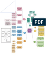 Epigenética en Obesidad y Diabetes Tipo 2 - Papel de La Nutrición, Limitaciones y Futuras Aplicaciones