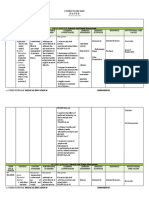 Curriculum Map Mapeh: Lifestyle and Weight Management