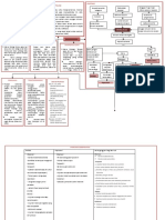 392264635-Mind-Map-Hiperbilirubin Dhniiy