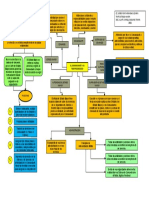 Mapa Conceptual 1