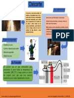 Infografia Oxicorte