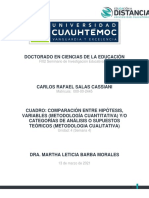 4.1 Cuadro. Comparación Entre Hipótesis, Variables (Metod Cuanti) Yo Categorías de Análisis o Supuestos Teóricos (Metod Cualit) - SALAS CARLOS