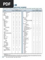 SERVICE FACTOR & Load Class by AGMA-6