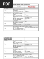 Syllabus Mapping of AKTU - 3