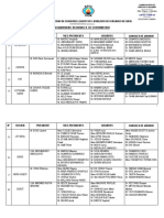 URGENT: Voici La Composition Des Commissions Régionales de Coordination Du RDPC