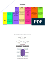 Cuadro Comparativo Tipos de Pedagogía.