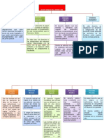 Acepciones Del Derecho