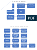Etapa Inicial Del Jucio Oral Mercantil