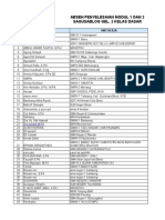 Absensi Penyelesaian Modul Sagusablog - Kelas Dasar