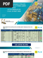 Evaluasi Auto Dispatch 13 OKT 2020