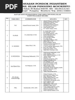 Daftar Musyawarah Kerja Guru (MKG) Ypp Nurul Islam TAHUN PELAJARAN 2021/2022