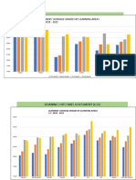 Graph For LOA Results First To 4th Quarter