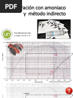 Refrigeracion Con Amoniaco, Generalidades y Opciones (Ref. Indir.)