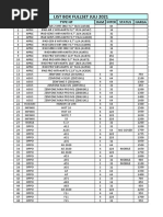 List Box Fullset Juli 2021: NO Merk Type HP Ram Inter Status Harga