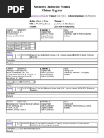  Claims Register S. Schneider Voluntary BK 11 Case No. 20-22398-MAM