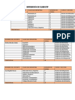 Distribución de Clases BTP