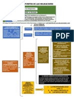 7 - Cuadro Sinóptico de Las Fuentes de Las Obligaciones