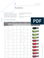 Pipe Identification: Color Codes For API Grades