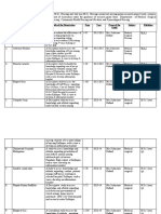 MSC Disseration Projects