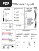 Weather Station Symbols