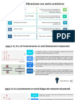 Espectros Con Muchos Armónicos