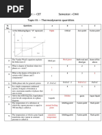 CET-II MCQs